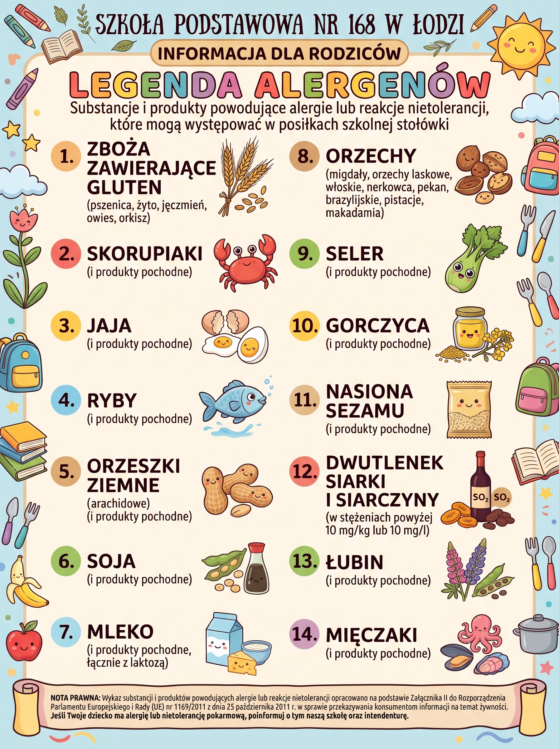 Infografika przedstawiająca legendę alergenów